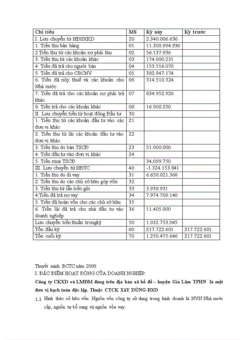 image for page Phân tích tình hình tài chính của Công ty Cơ khí Xây dựng và Lắp máy điện nước 4