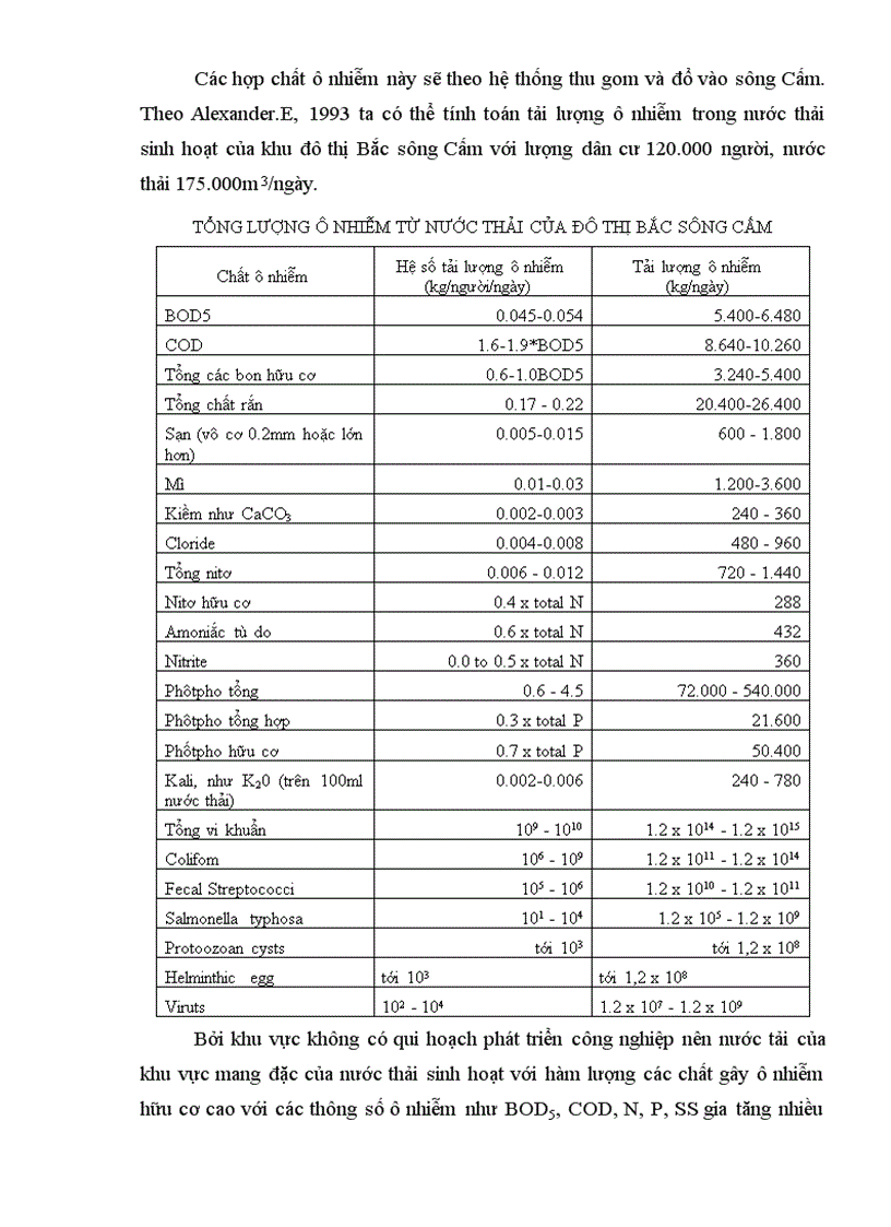 image for page Quy hoạch và phát triển khu đô thị Bắc sông Cấm