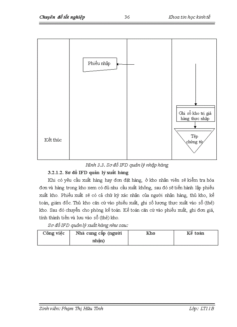 image for page Xây dựng phần mềm quản lý kho tại công ty tnhh thương mại hồng nhung 3