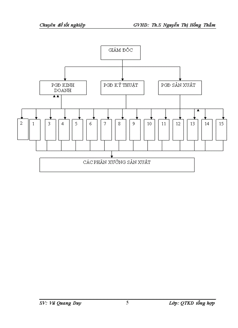 image for page Thực trạng công tác đào tạo và phát triển nguồn nhân lực tại công ty tnhh mtv than dương huy