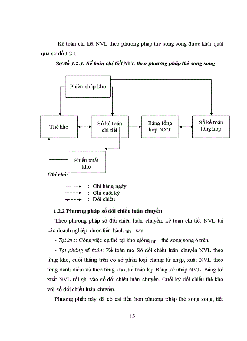 image for page Kế toán nguyên vật liệu tại công ty xây dựng
