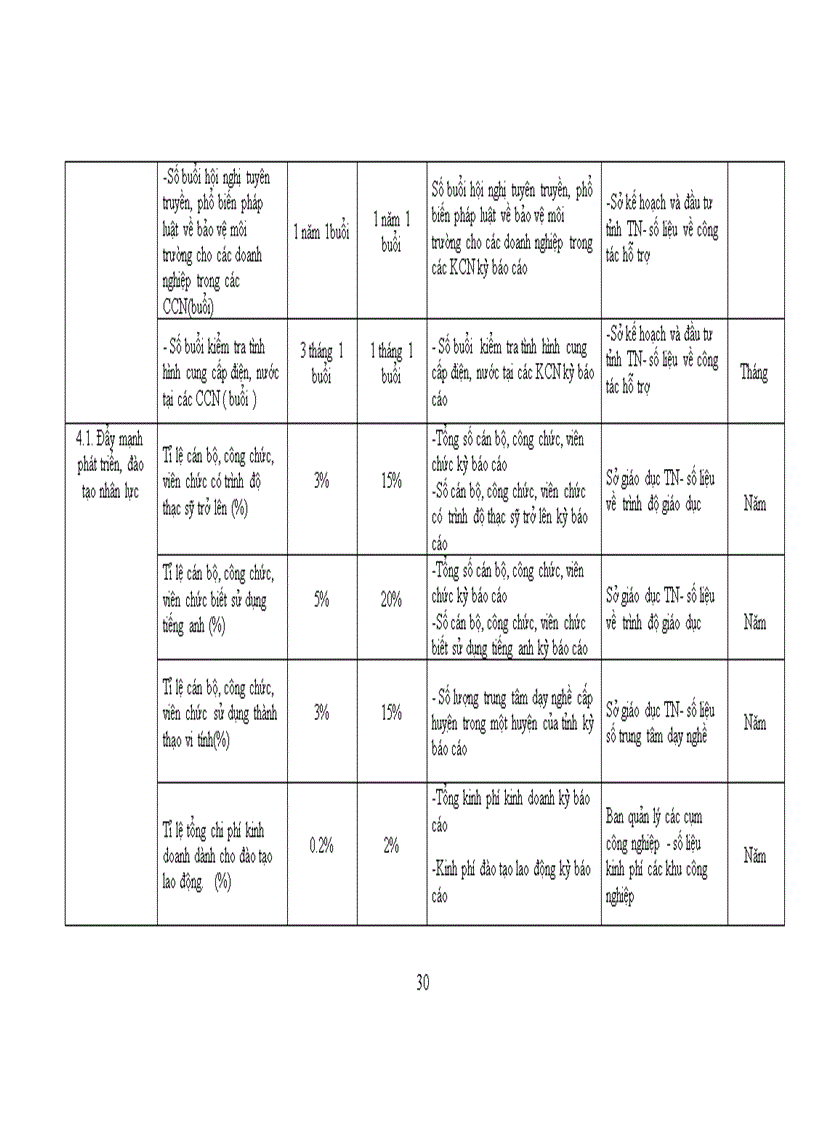image for page Phân tích thực trạng phát triển các khu công nghiệp tỉnh Thái Nguyên