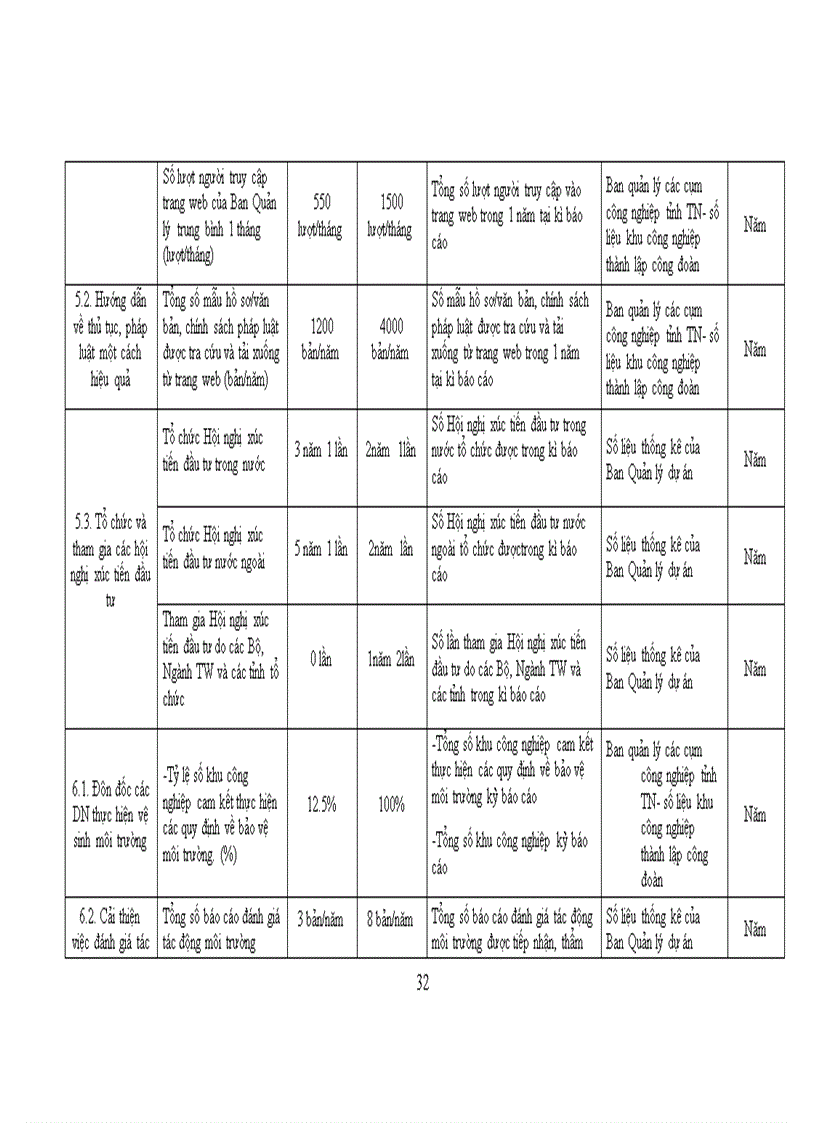 image for page Phân tích thực trạng phát triển các khu công nghiệp tỉnh Thái Nguyên