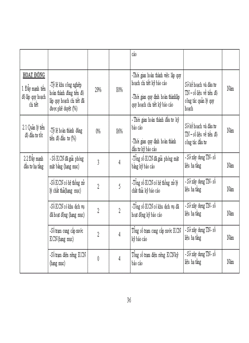image for page Phân tích thực trạng phát triển các khu công nghiệp tỉnh Thái Nguyên