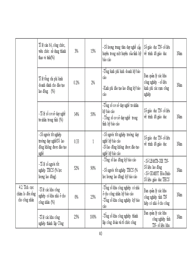 image for page Phân tích thực trạng phát triển các khu công nghiệp tỉnh Thái Nguyên
