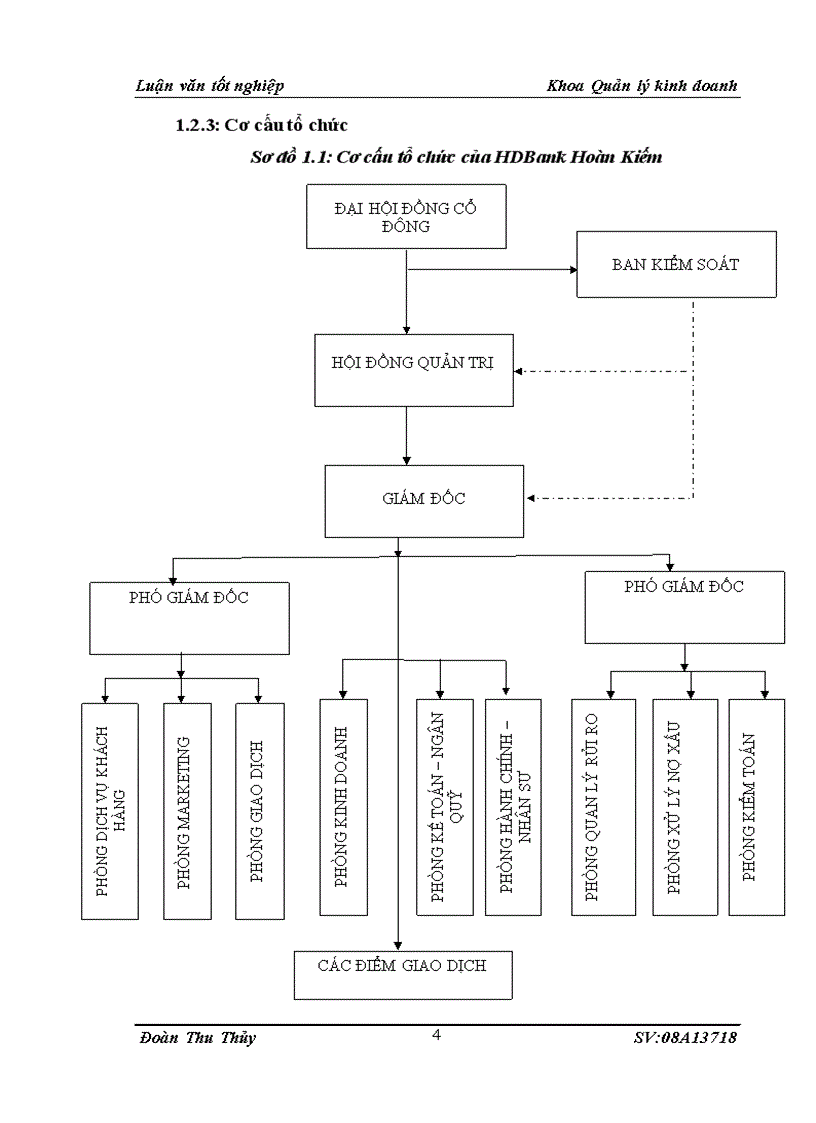image for page Một số giải pháp tăng cường quản lý rủi ro trong hoạt động cho vay tại HDBank Chi nhánh Hoàn Kiếm