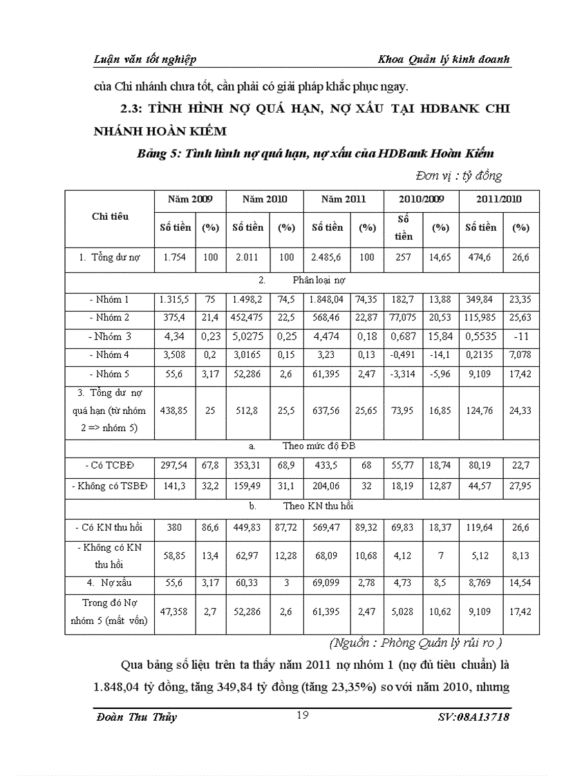 image for page Một số giải pháp tăng cường quản lý rủi ro trong hoạt động cho vay tại HDBank Chi nhánh Hoàn Kiếm
