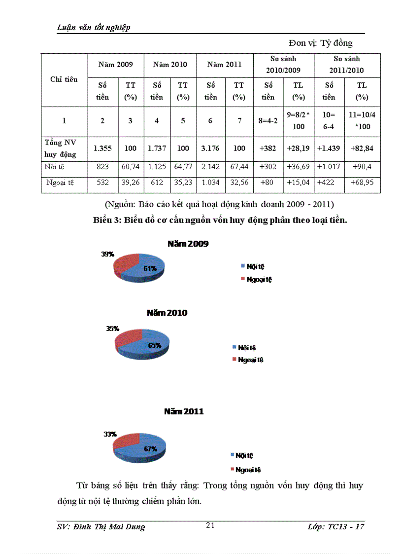 image for page Giải pháp nâng cao hiệu quả huy động vốn tại Ngân hàngTMCP Hàng Hải Việt Nam Chi nhánh Hà Nội
