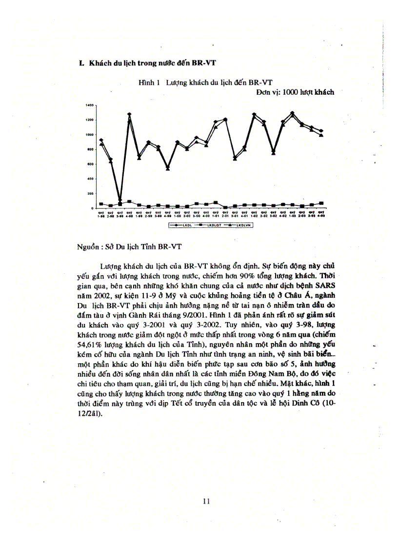 image for page Dự báo doanh thu và lượng khách du lịch của ngành du lịch tỉnh Bà Rịa Vũng Tàu