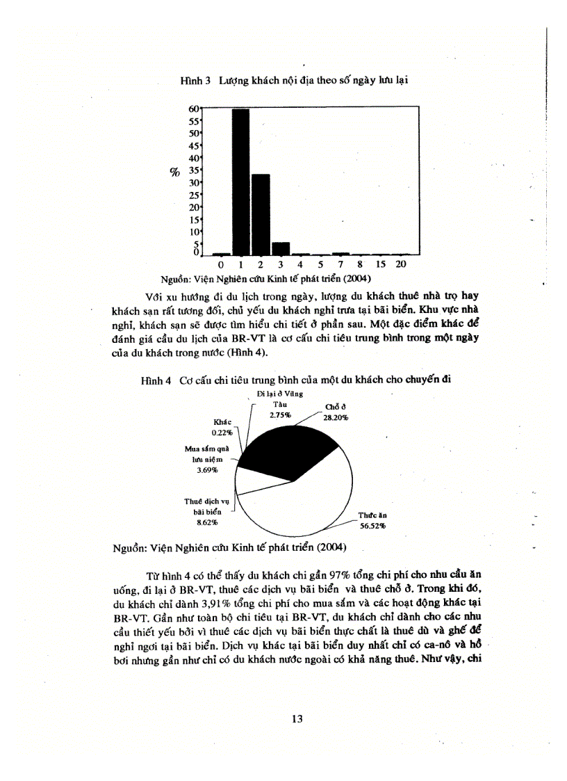 image for page Dự báo doanh thu và lượng khách du lịch của ngành du lịch tỉnh Bà Rịa Vũng Tàu