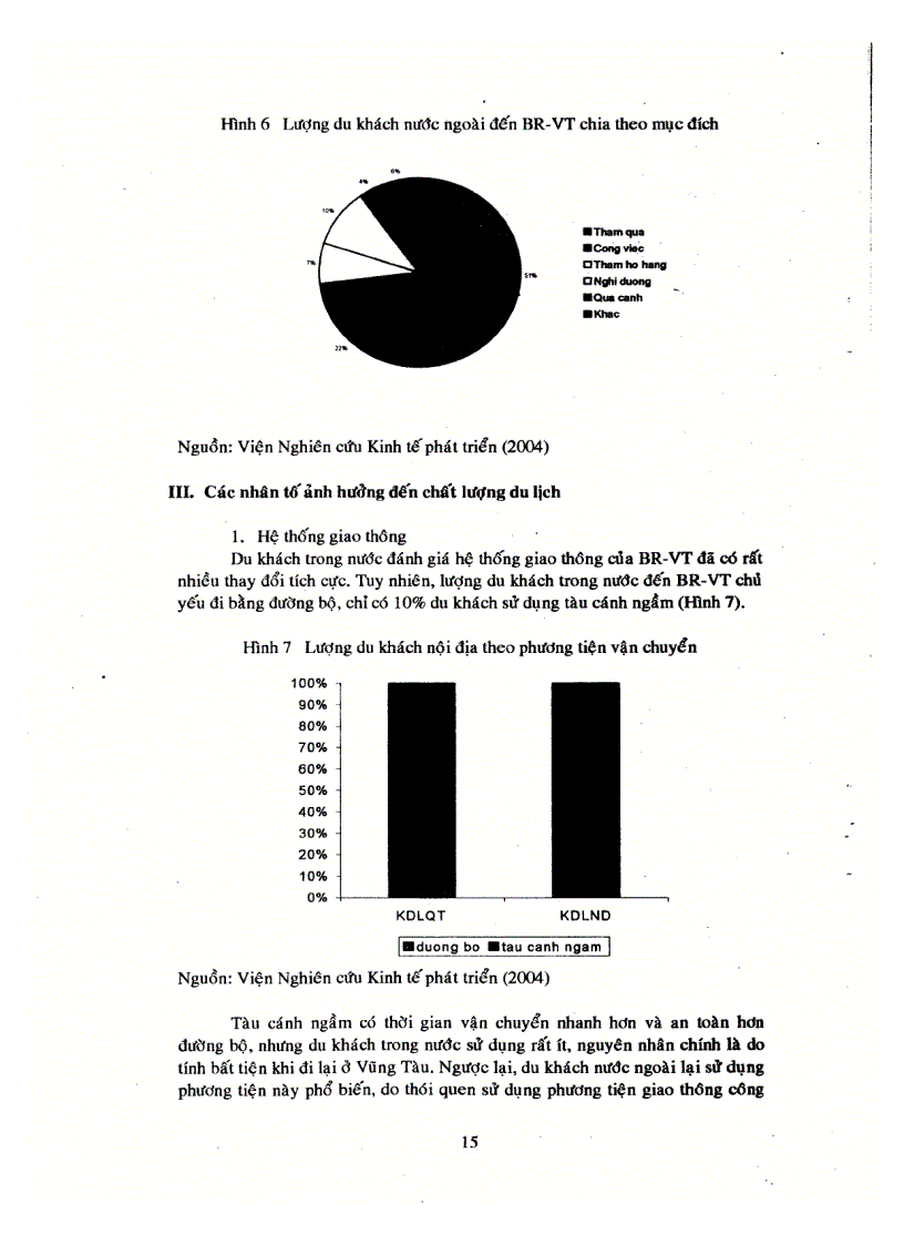 image for page Dự báo doanh thu và lượng khách du lịch của ngành du lịch tỉnh Bà Rịa Vũng Tàu