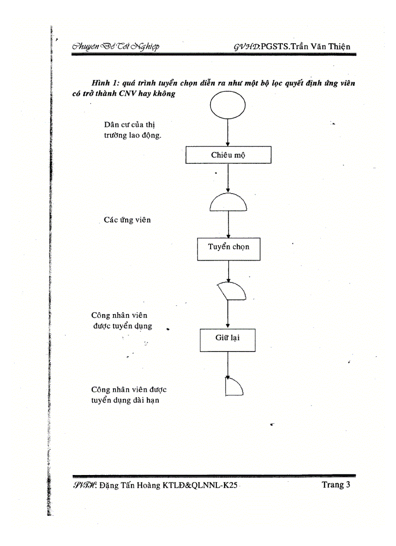 image for page Hoàn thiện quy trình tuyển dụng đào tạo phát triển nguồn nhân lực tại công ty sx tm Sài Gòn