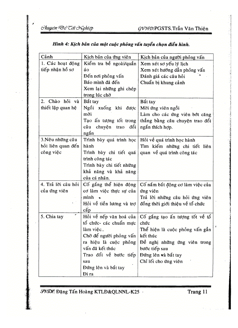 image for page Hoàn thiện quy trình tuyển dụng đào tạo phát triển nguồn nhân lực tại công ty sx tm Sài Gòn