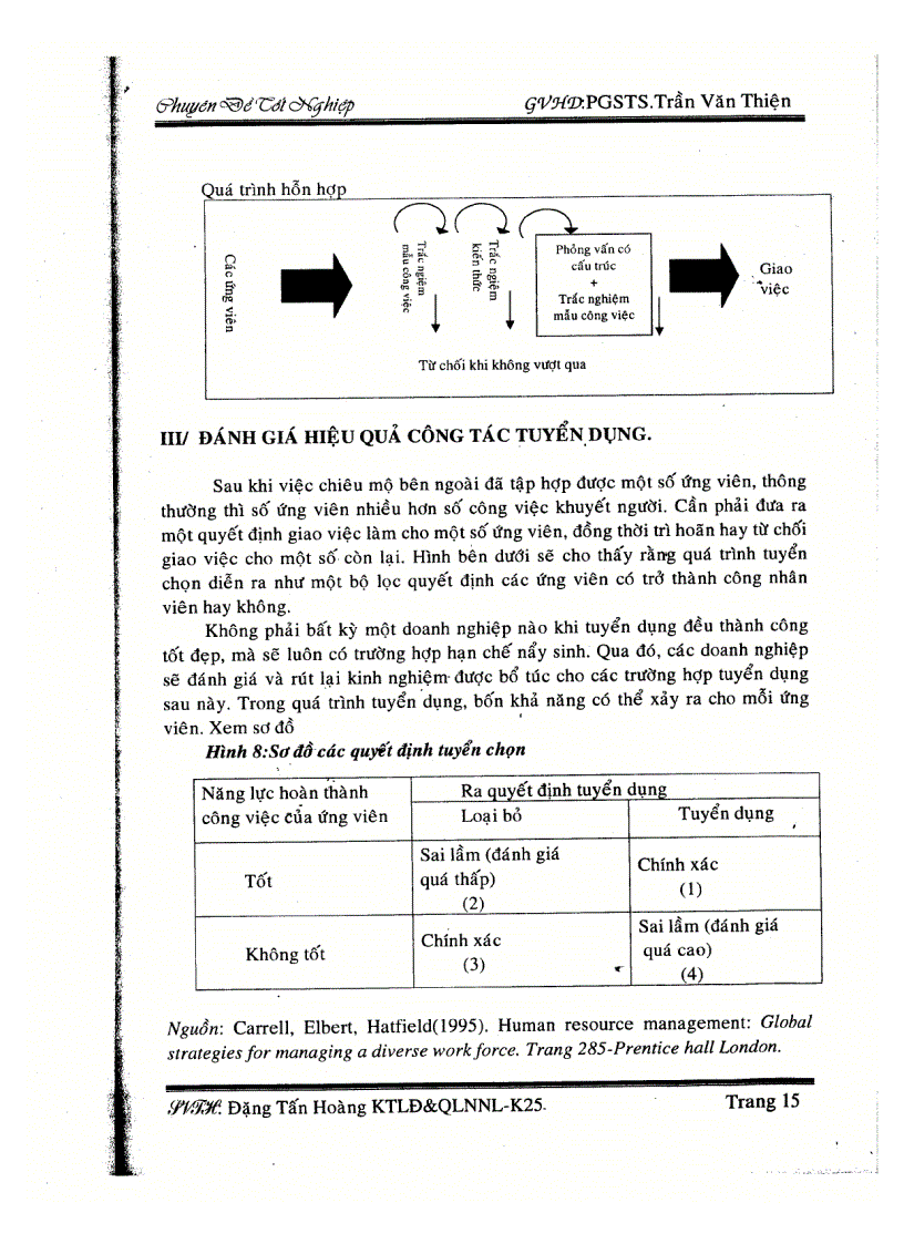 image for page Hoàn thiện quy trình tuyển dụng đào tạo phát triển nguồn nhân lực tại công ty sx tm Sài Gòn