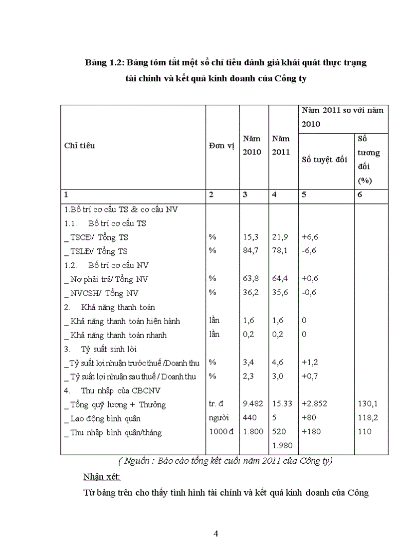 image for page Hoàn thiện công tác Hạch toán kế toán tiền lương và các khoản trích theo lương tại Công ty TNHH Sản Xuất Thương Mại Dịch vụ Sơn Thành Hưng