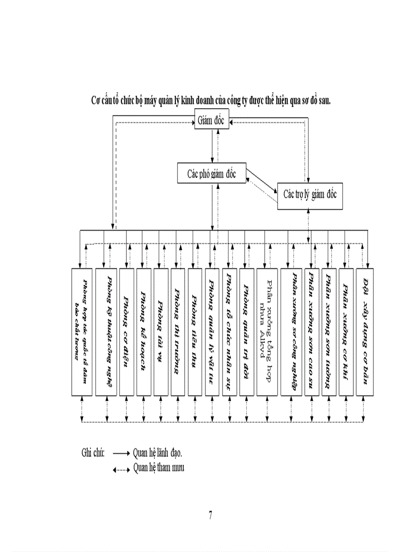 image for page Hoàn thiện công tác Hạch toán kế toán tiền lương và các khoản trích theo lương tại Công ty TNHH Sản Xuất Thương Mại Dịch vụ Sơn Thành Hưng
