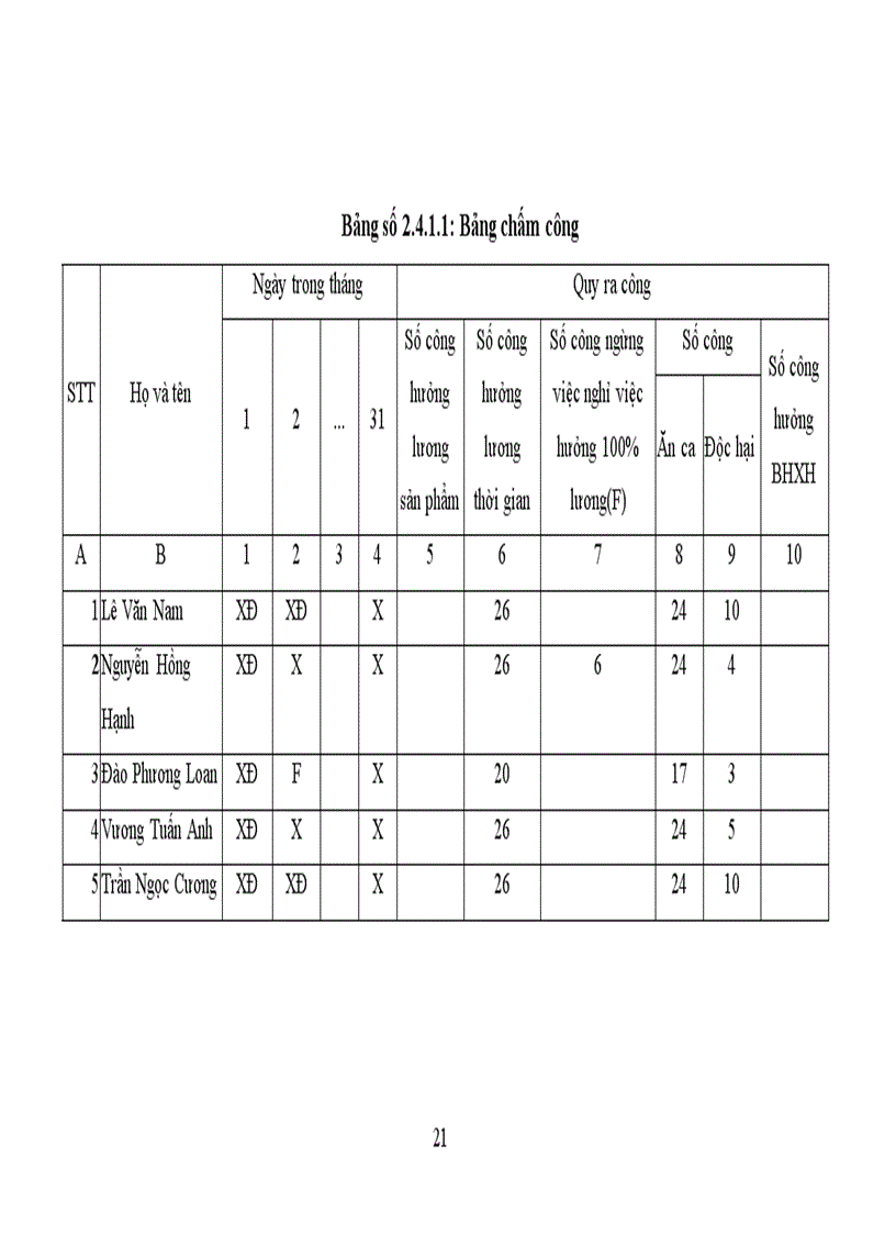 image for page Hoàn thiện công tác Hạch toán kế toán tiền lương và các khoản trích theo lương tại Công ty TNHH Sản Xuất Thương Mại Dịch vụ Sơn Thành Hưng