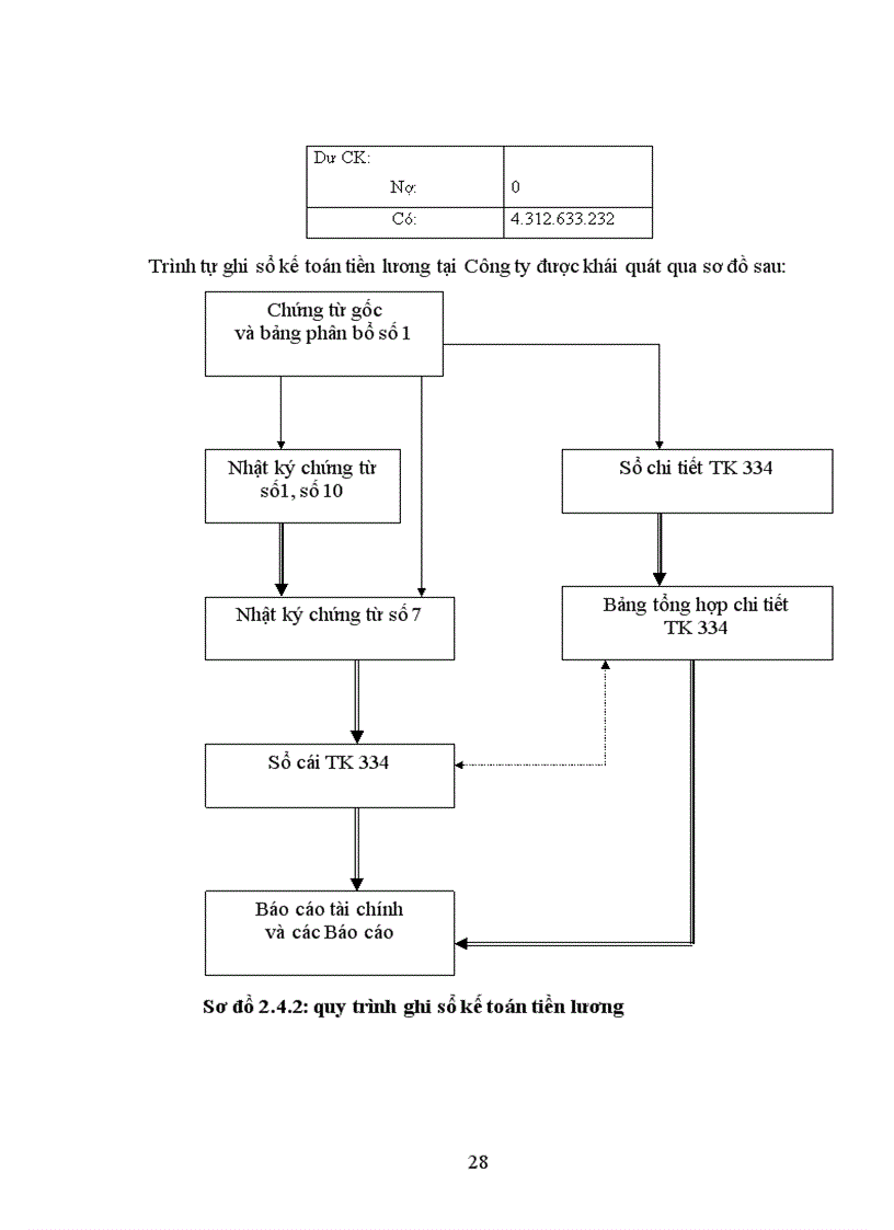 image for page Hoàn thiện công tác Hạch toán kế toán tiền lương và các khoản trích theo lương tại Công ty TNHH Sản Xuất Thương Mại Dịch vụ Sơn Thành Hưng
