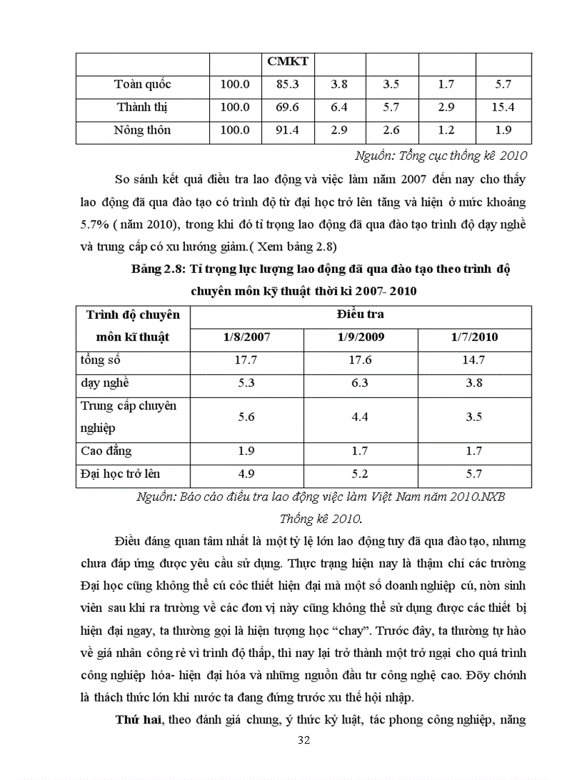 image for page Quản trị nguồn nhân lực trong các doanh nghiệp nhỏ và vừa Việt Nam Thực trạng và giải pháp 5