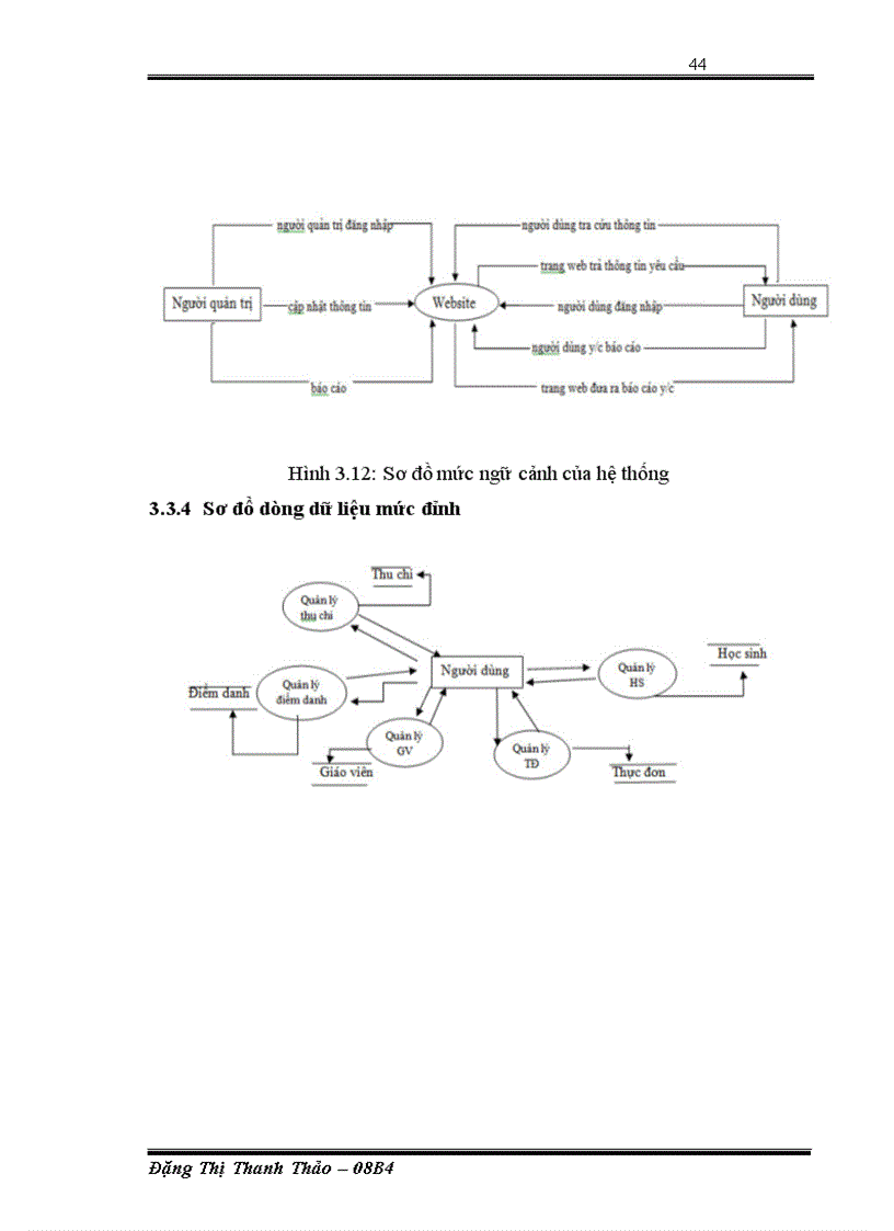 image for page Ngôn ngữ lập trình C