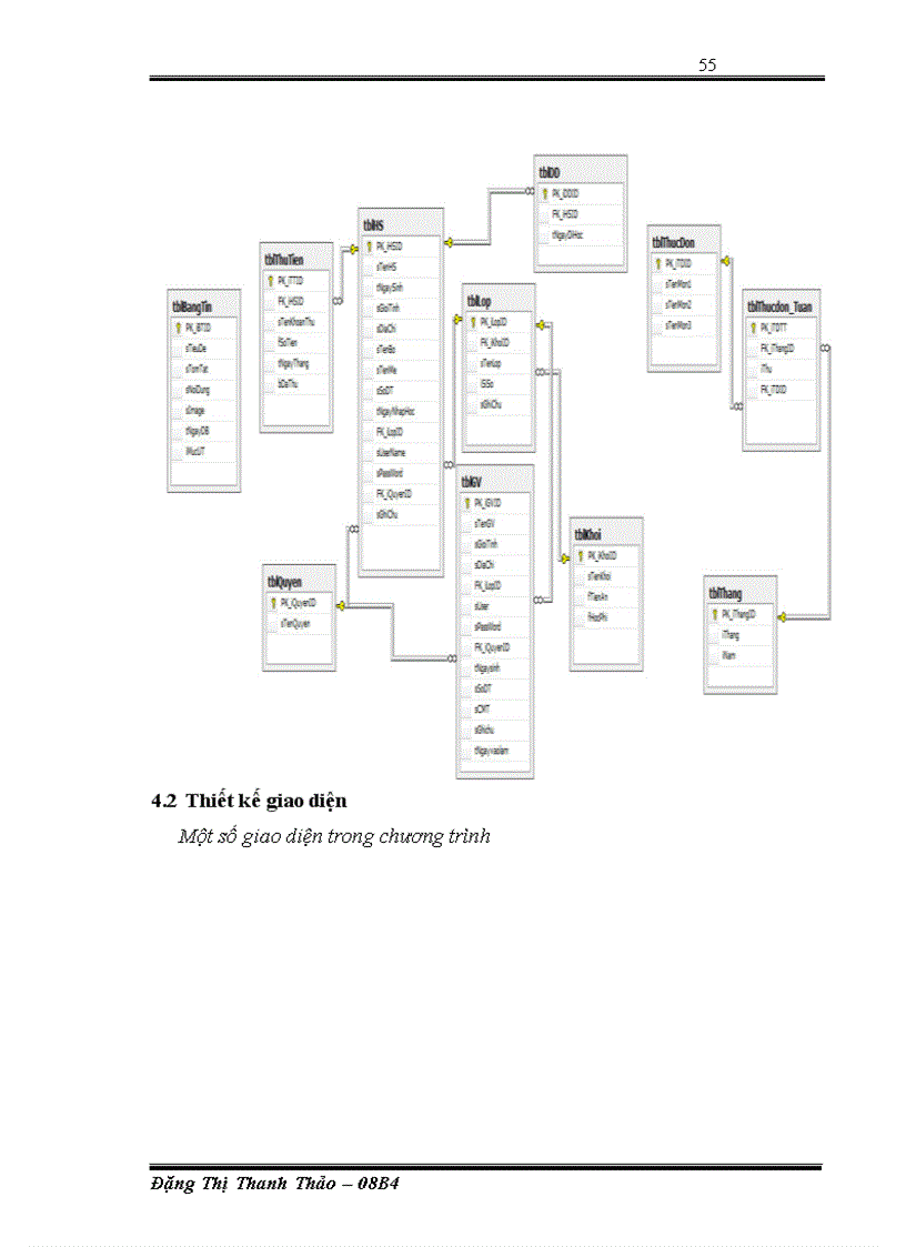 image for page Ngôn ngữ lập trình C