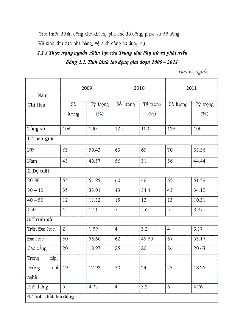 image for page Hoàn thiện công tác tuyển dụng nhân lực tại trung tâm phụ nữ và phát triển