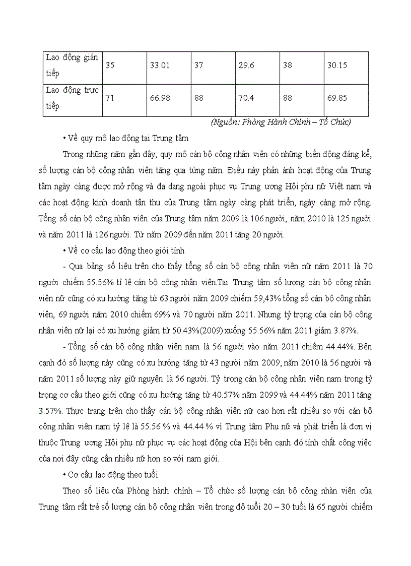 image for page Hoàn thiện công tác tuyển dụng nhân lực tại trung tâm phụ nữ và phát triển