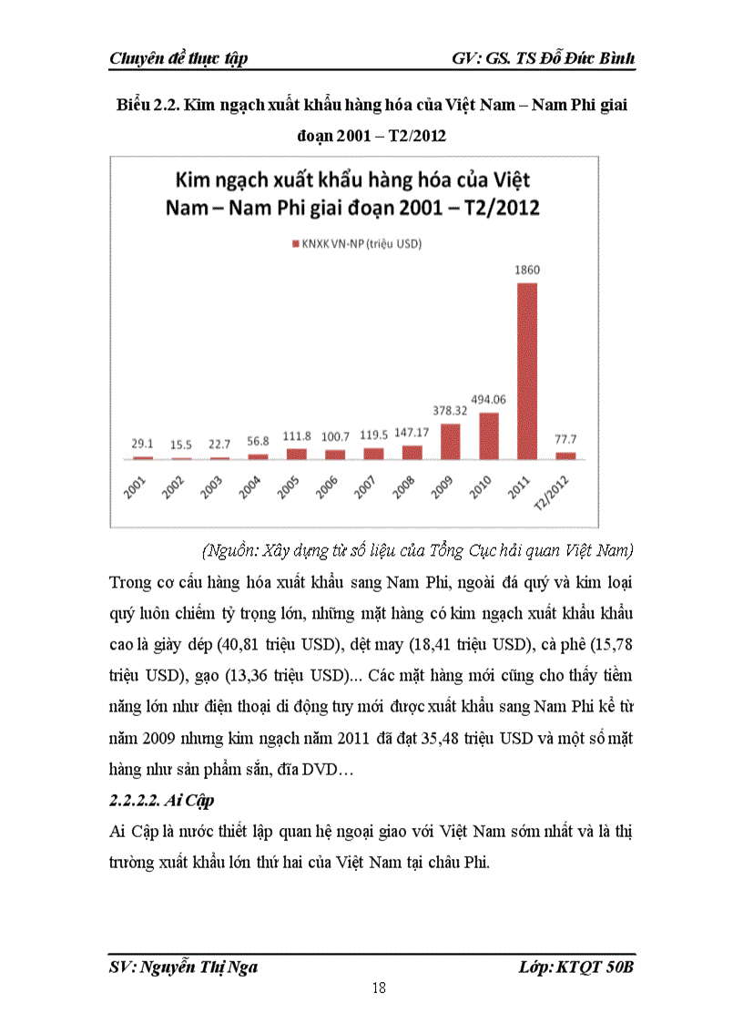 image for page Xuất khẩu hàng hóa của việt nam sang thị trường châu phi giai đoạn 2001 2012 và tầm nhìn đến năm 2020