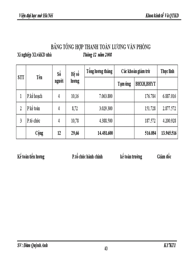 image for page Tiền lương và các khoản trích theo lương