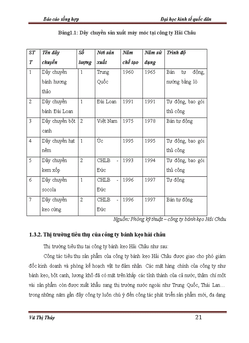 image for page Hoạt động sản xuất kinh doanh của công ty cổ phần bánh kẹo HẢI CHÂU