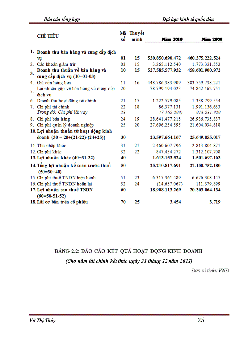 image for page Hoạt động sản xuất kinh doanh của công ty cổ phần bánh kẹo HẢI CHÂU