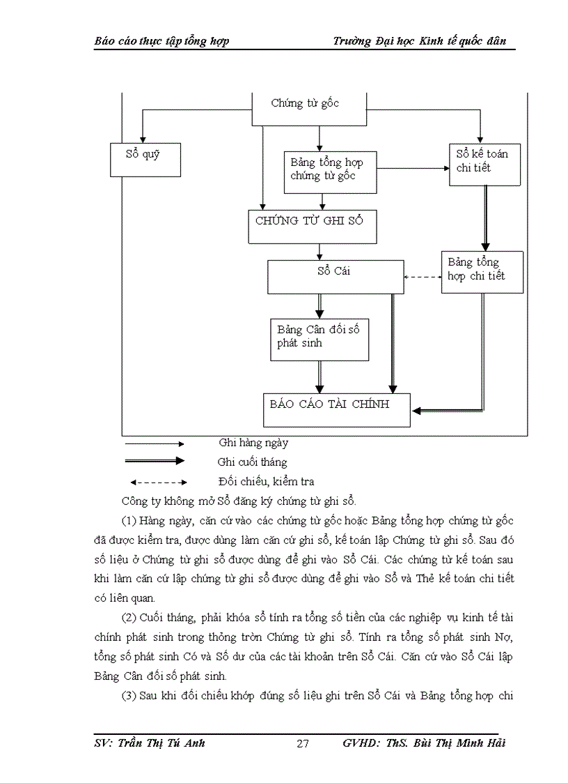 image for page Tổ chức bộ máy kế toán và hệ thống kế toán tại Công ty TNHH Hàn Việt
