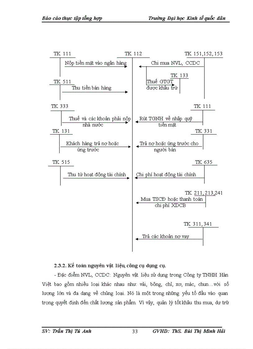 image for page Tổ chức bộ máy kế toán và hệ thống kế toán tại Công ty TNHH Hàn Việt