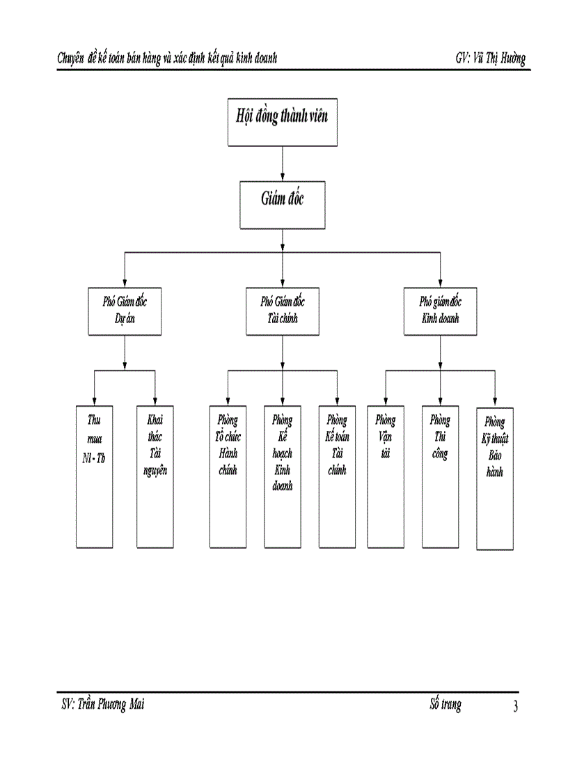 image for page Kế toán bán hàng và xác định kết quả kinh doanh 1