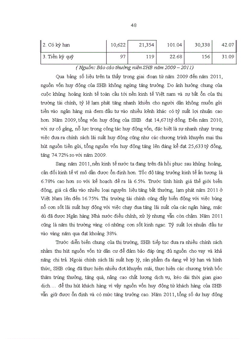 image for page Các giải pháp nâng cao hiệu quả công tác huy động vốn tại Ngân hàng TMCP Sài Gòn Hà Nội