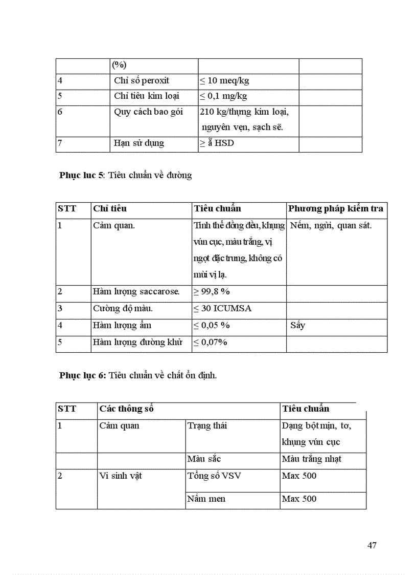 image for page Tìm hiểu quy trình sản xuất sản phẩm sữa chua ăn có đường tại công ty cổ phần sữa BA VÌ Tản Lĩnh Ba Vì Hà Nội