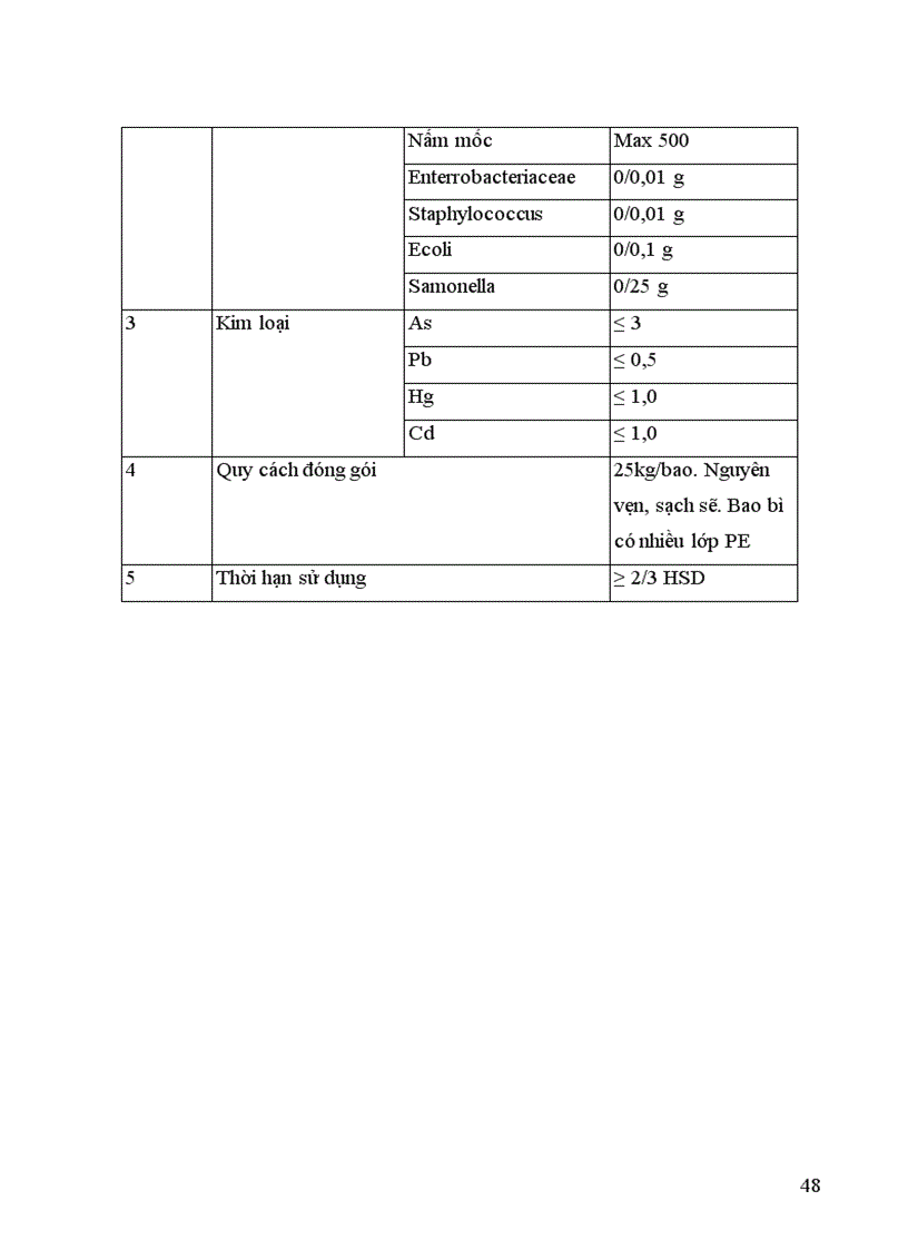 image for page Tìm hiểu quy trình sản xuất sản phẩm sữa chua ăn có đường tại công ty cổ phần sữa BA VÌ Tản Lĩnh Ba Vì Hà Nội