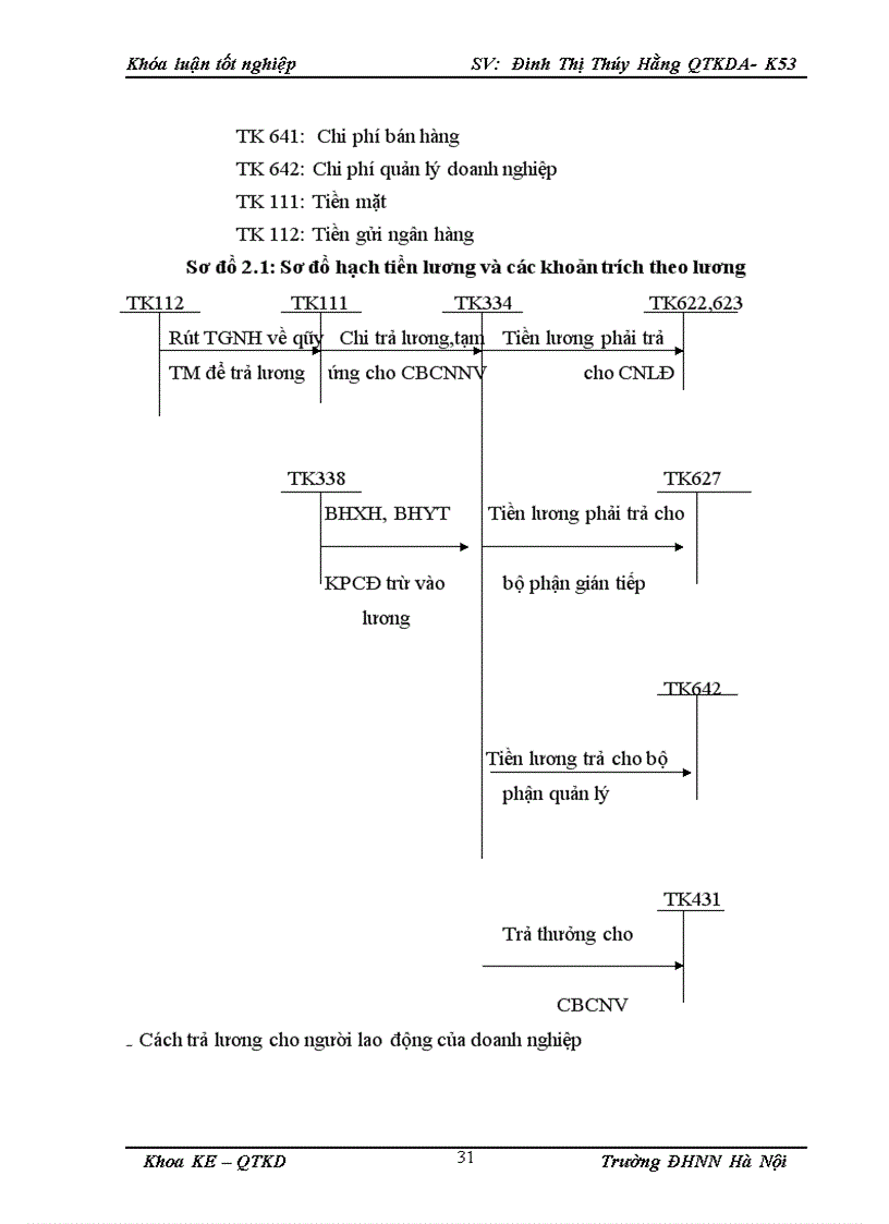 image for page Kế toán tổng hợp tiền lương