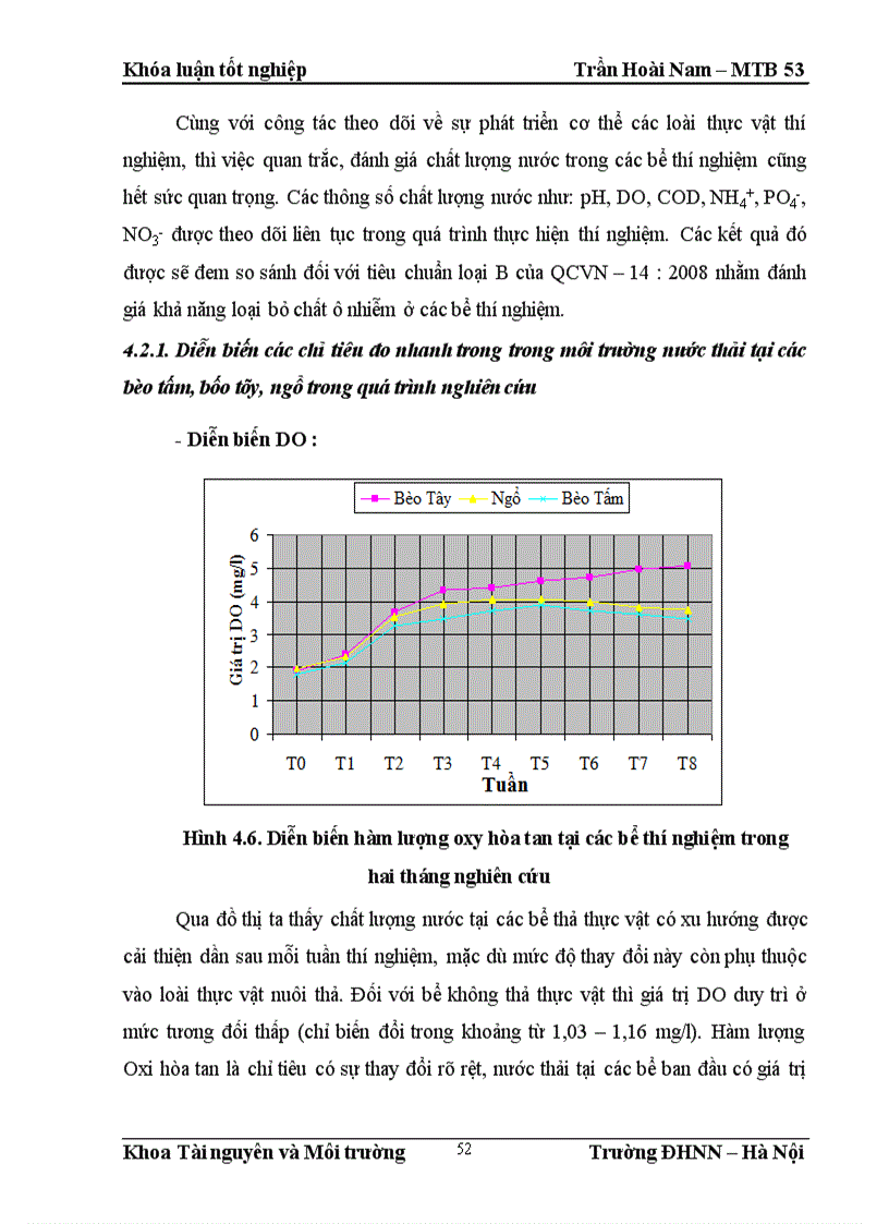image for page Nghiên cứu khả năng xử lý nước thải nhà vệ sinh tự hoại của một số loài thực vật thủy sinh tại Việt Nam 1