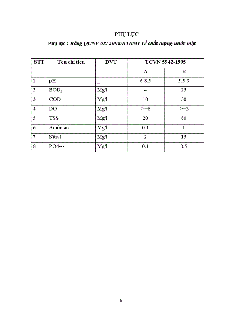 image for page Đánh giá hiện trạng môi trường nước lưu vực sông Cầu đoạn chảy qua địa phận tỉnh Thái Nguyên