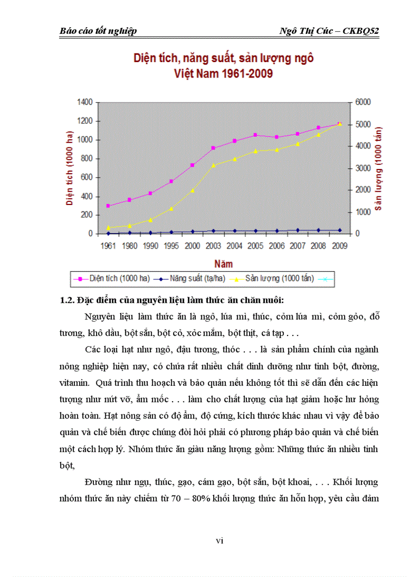 image for page Nghiên cứu thiết kế máy nghiền ngô trong dây chuyền sx thức ăn chăn nuôi