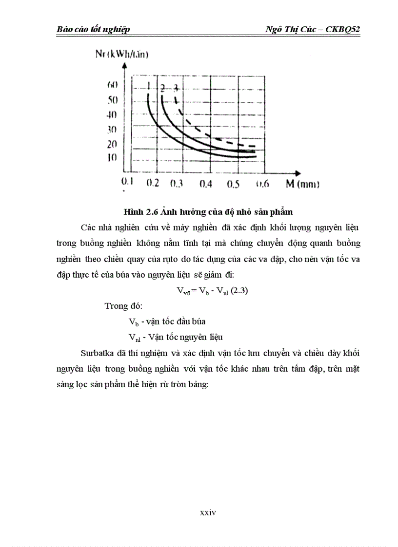 image for page Nghiên cứu thiết kế máy nghiền ngô trong dây chuyền sx thức ăn chăn nuôi