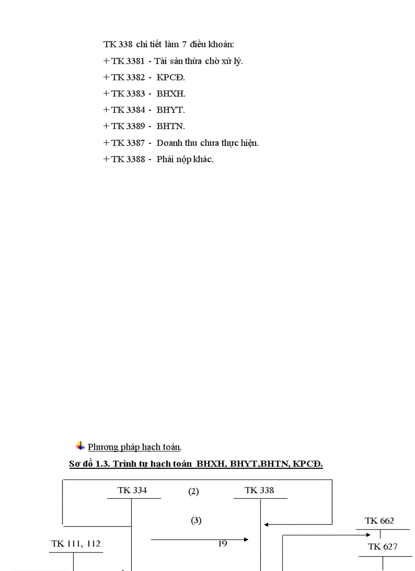 image for page Hoàn thiện công tác kế toán tiền lương và các khoản trích theo lương tại Công ty TNHH