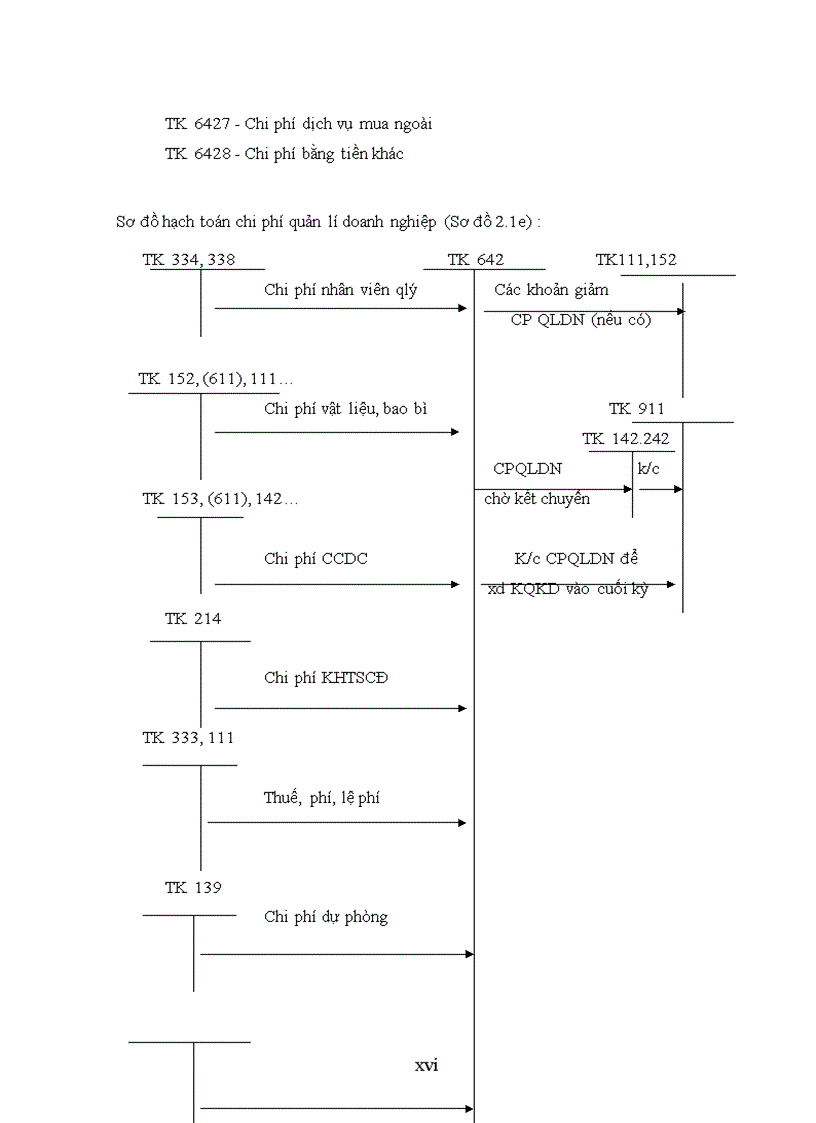 image for page Hoàn thiện công tác kế toán bán hàng và xác định kết quả tiêu thụ tại Công ty CP thương mại tư vấn Doanh Phú