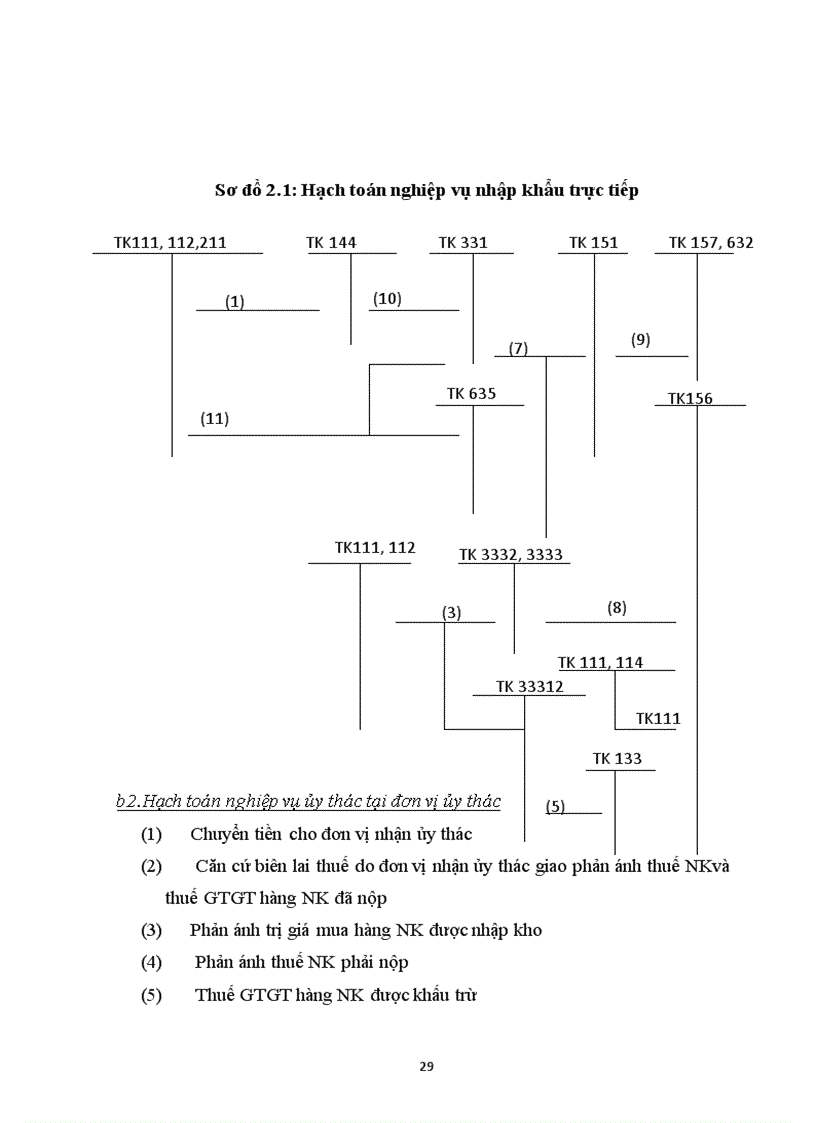 image for page Kế toán thuế nhập khẩu tại công ty cổ phần cơ khí thương mại Ninh Yến