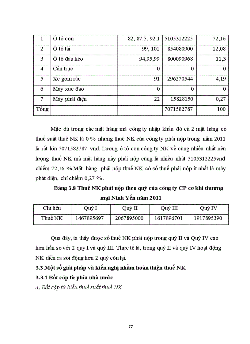 image for page Kế toán thuế nhập khẩu tại công ty cổ phần cơ khí thương mại Ninh Yến