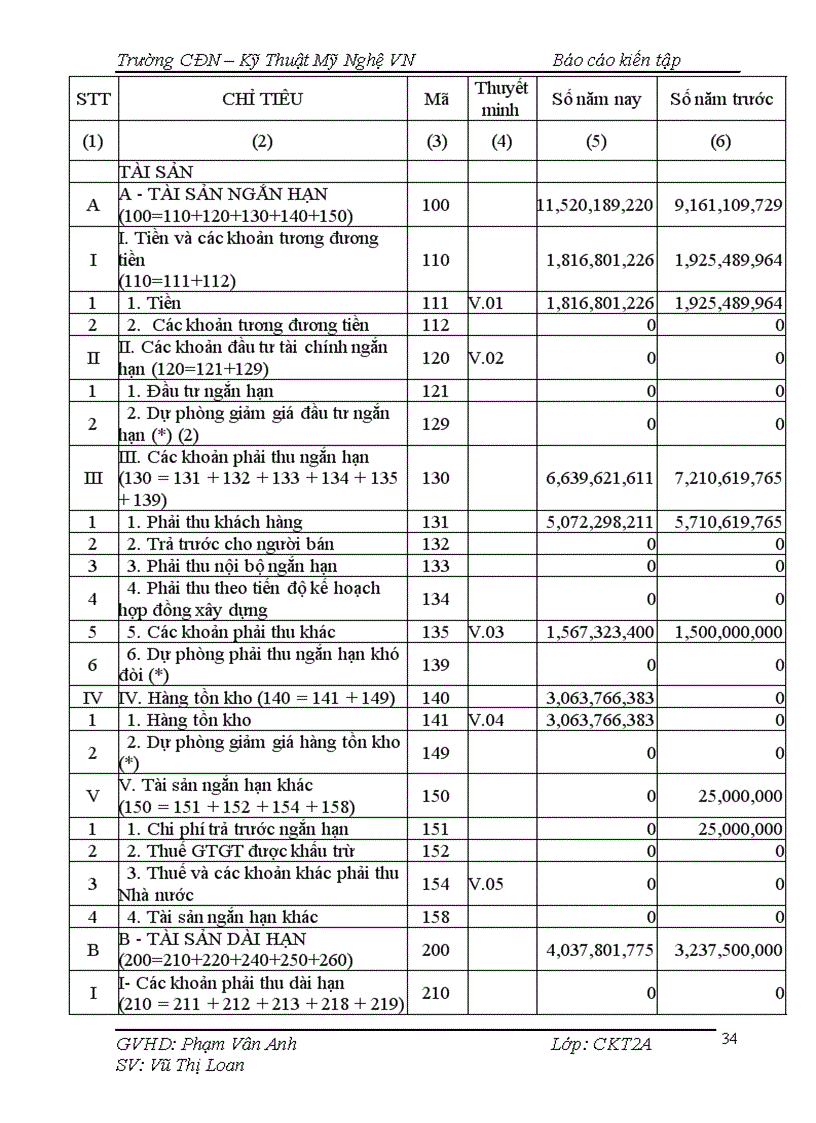 image for page Hạch toán kế toán được tổ chức tại công ty cổ phần Vĩnh Hòa
