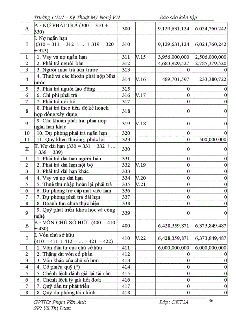 image for page Hạch toán kế toán được tổ chức tại công ty cổ phần Vĩnh Hòa