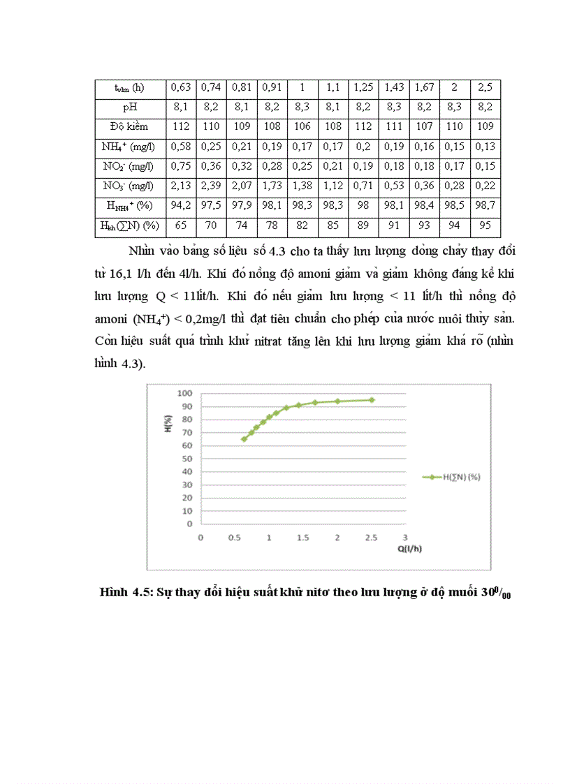 image for page Tìm hiểu khả năng chuyển hóa Nitơ trong nước có nồng đồ mặn khác nhau bằng chế phẩm vi sinh vật