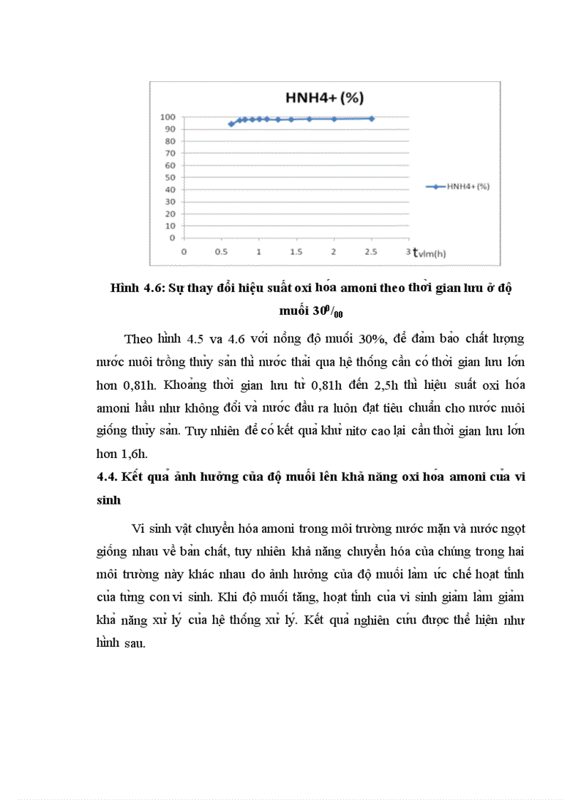 image for page Tìm hiểu khả năng chuyển hóa Nitơ trong nước có nồng đồ mặn khác nhau bằng chế phẩm vi sinh vật